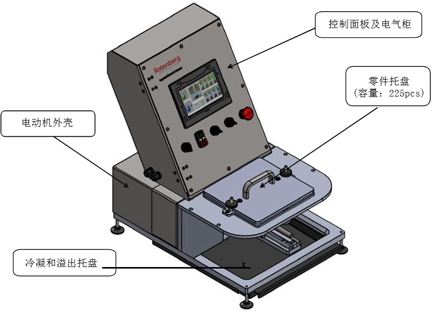 自動清洗設(shè)備